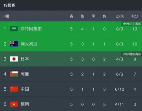 2026-01-29 M指数：春节前看什么？