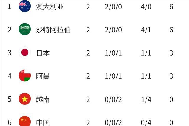 电影版《龙与地下城》片名揭晓 “盗亦有道”吸睛 2022-04-22 定档在2023年3月上映的影片《龙与地下城》曝光了片名。